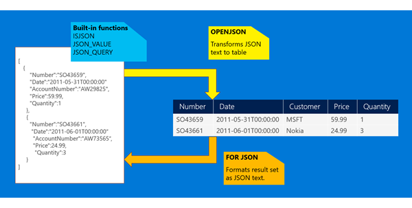 SQL Server 中的 JSON 数据