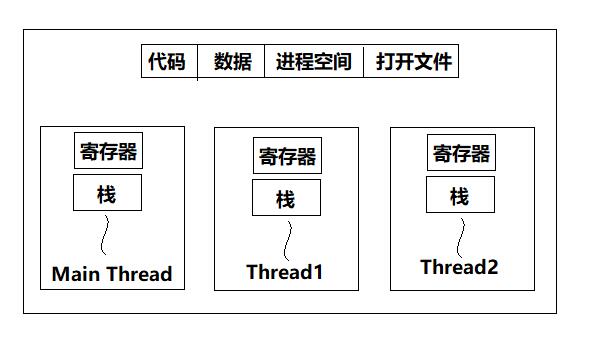 线程相关笔记