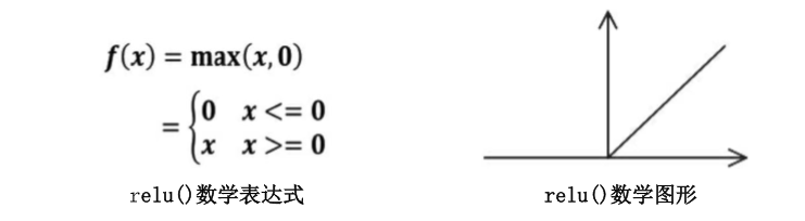 Tensorflow笔记：激活函数，损失函数，交叉熵