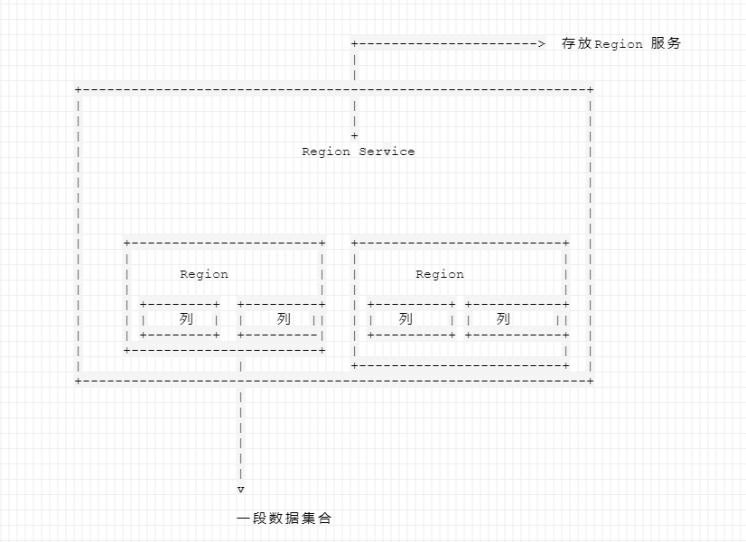 初识hbase（二）