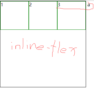 CSS3总结五：弹性盒子(flex)、弹性盒子布局