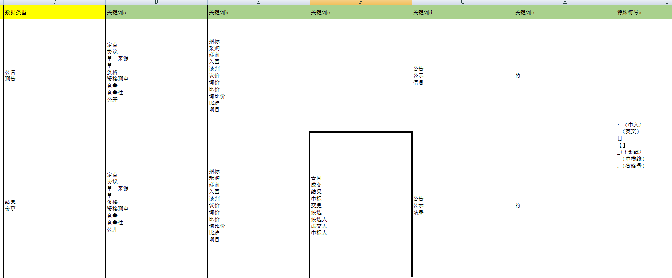 杂谈——记一次代码的优化历程