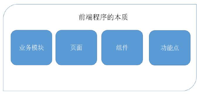 前端开发所需技能及理解_你看我独自一人_新浪博客