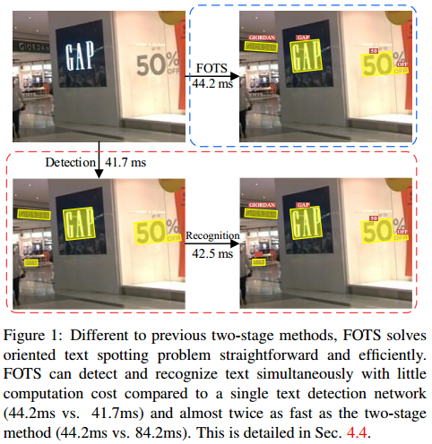 《FOTS：Fast Oriented Text Spotting with a Unified Network》论文笔记