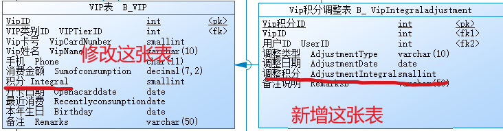 新增与修改