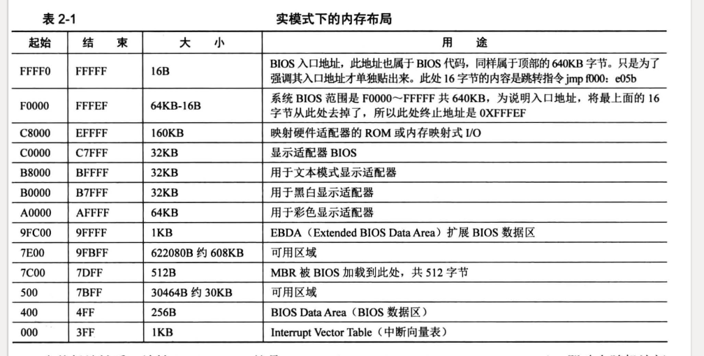 计算机的启动过程