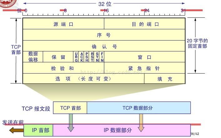 TCP的三次握手与四次挥手理解及面试题（很全面）