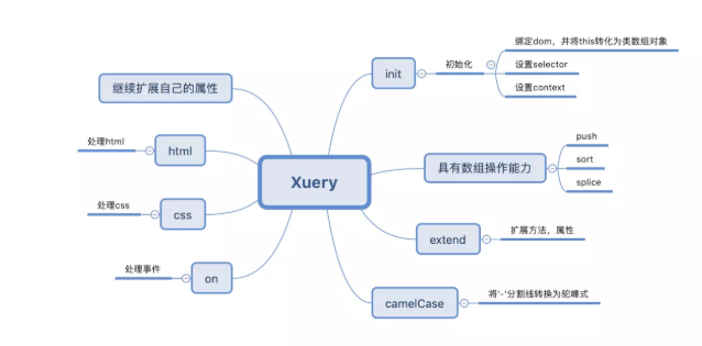 如何用不到200行代码写一款属于自己的js类库