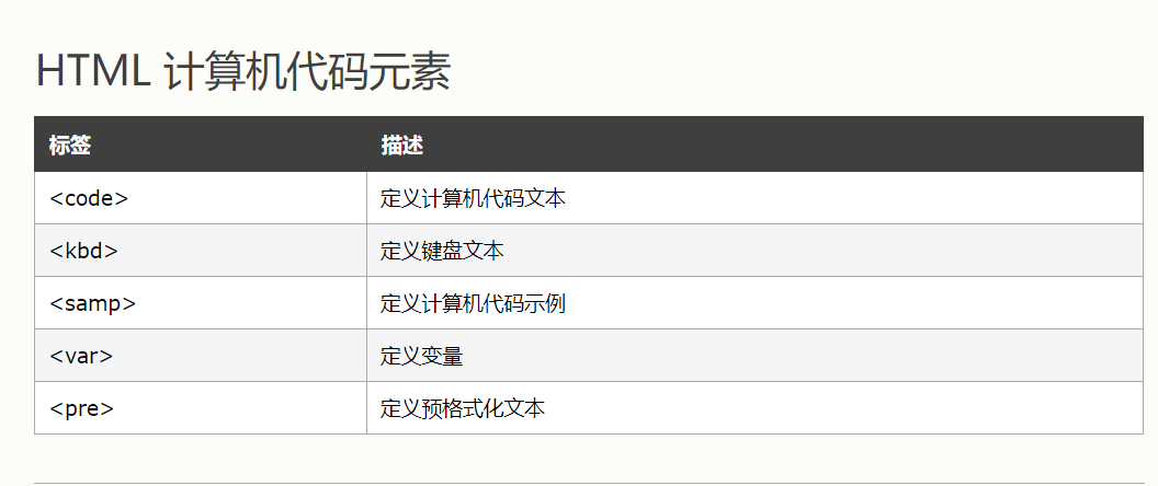 HTML_11 —— 计算机代码元素