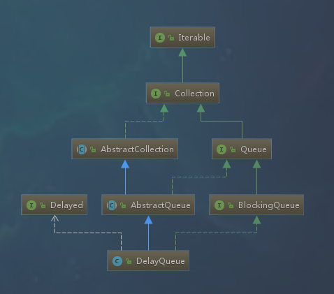 JDK8源码阅读（二十一） DelayQueue TODO