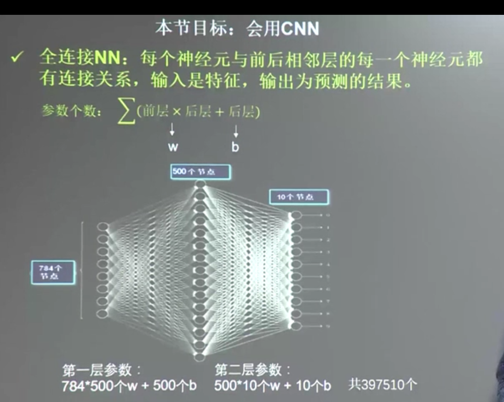 TensorFlow基础（十三）——卷积神经网络