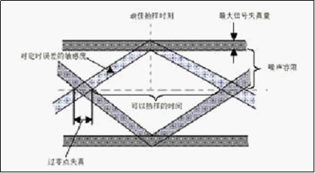 眼图——概念与测量（摘记）