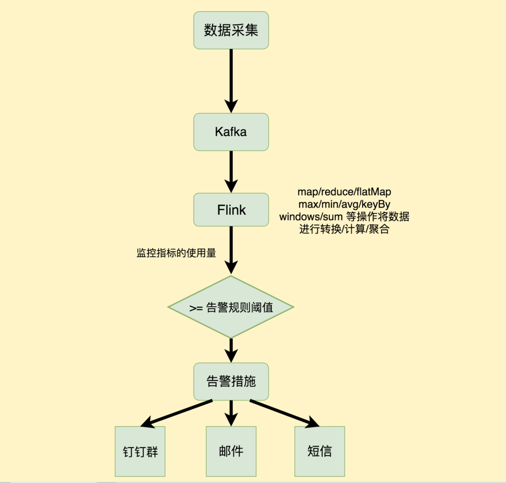 【推荐】深度解析Apache Flink结构