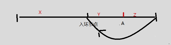 Java带头节点单链表的增删合并以及是否有环