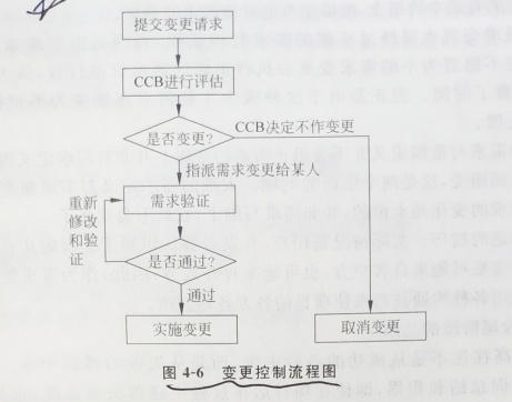 软件过程管理中的知识总结---个人总结