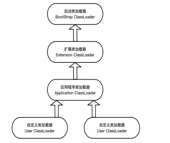 【面试】JVM知识点总结