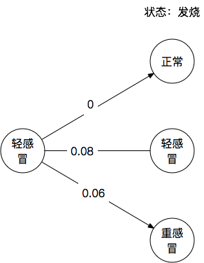 image\_1c6pg发烧8v1r7lffa1lttshthfu3h.png-17.4kB图11