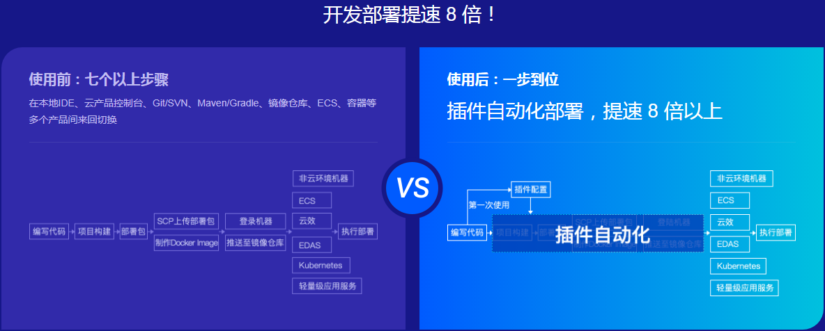 IDE工具(42) Alibaba Cloud Toolkit 一键部署插件使用入门