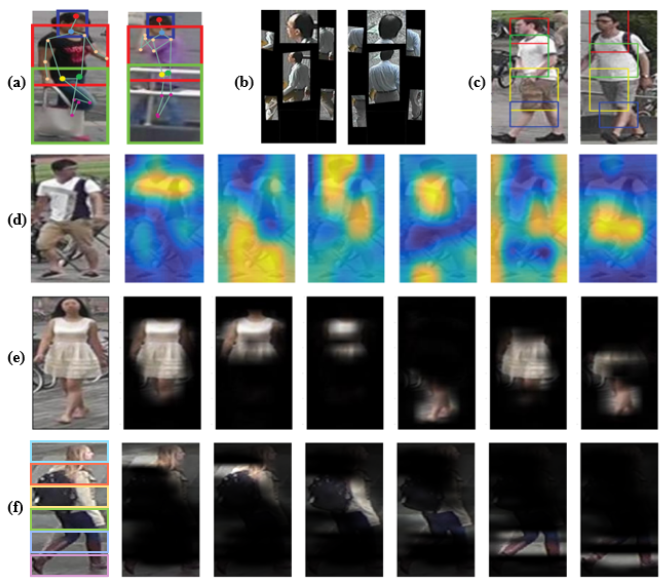 PCB：Beyond Part Models: Person Retrieval with Refined Part Pooling（论文阅读笔记）