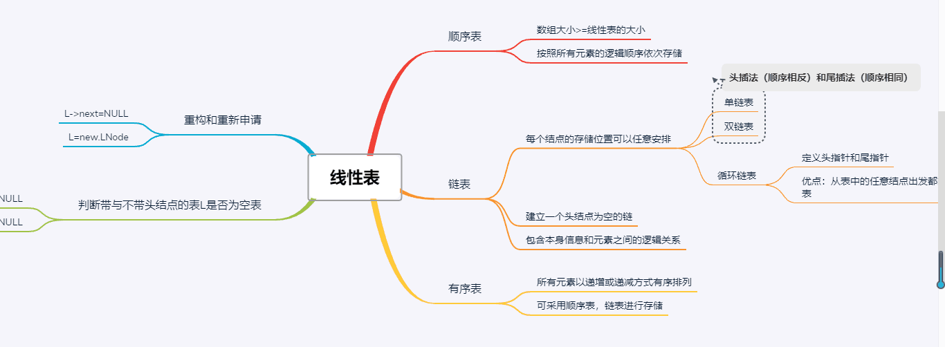 DS博客作业02--线性表