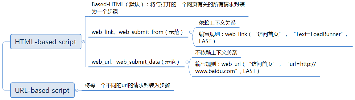 简单介绍