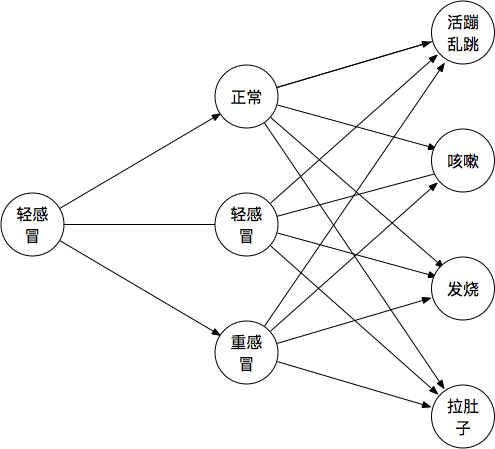 image\_1c6phanou19c35轻感冒4f9rk71cqs4e.png-44.6kB图9