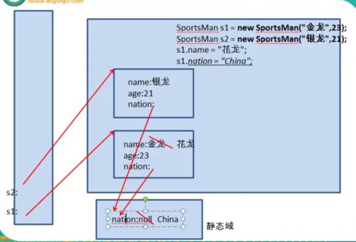 Java第五章高级类特性2