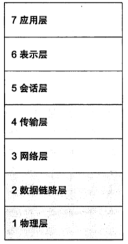 【计算机网络】OSI参考模型与TCP/IP分层模型对比（体系结构对比）