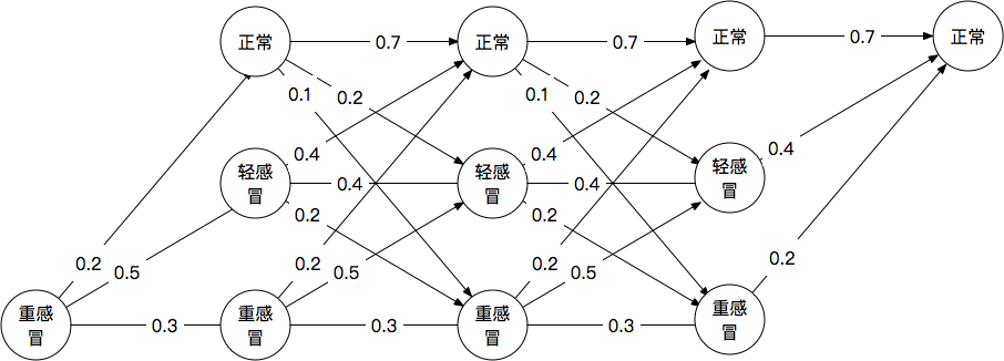image\_1c6pd9qki19do1eal3gtcbj1dab13.png-42.7kB图5