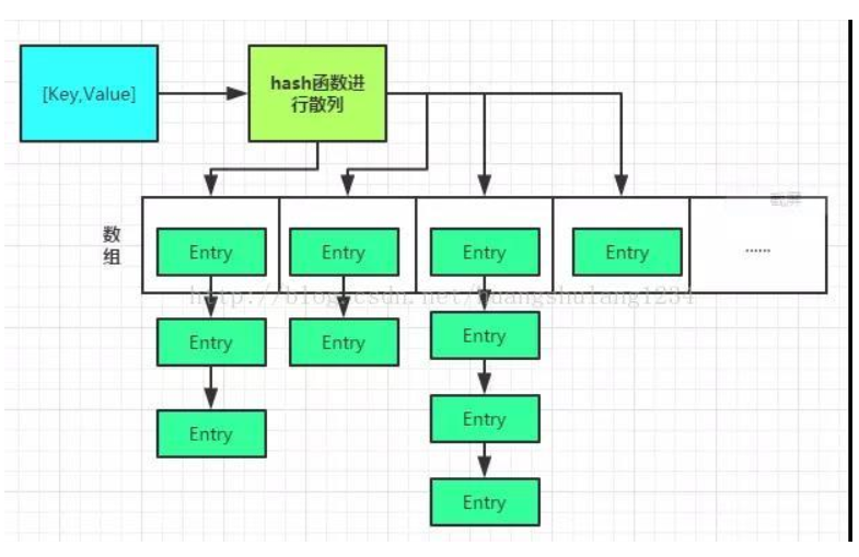 【手撕代码】手写一个简单的HashMap