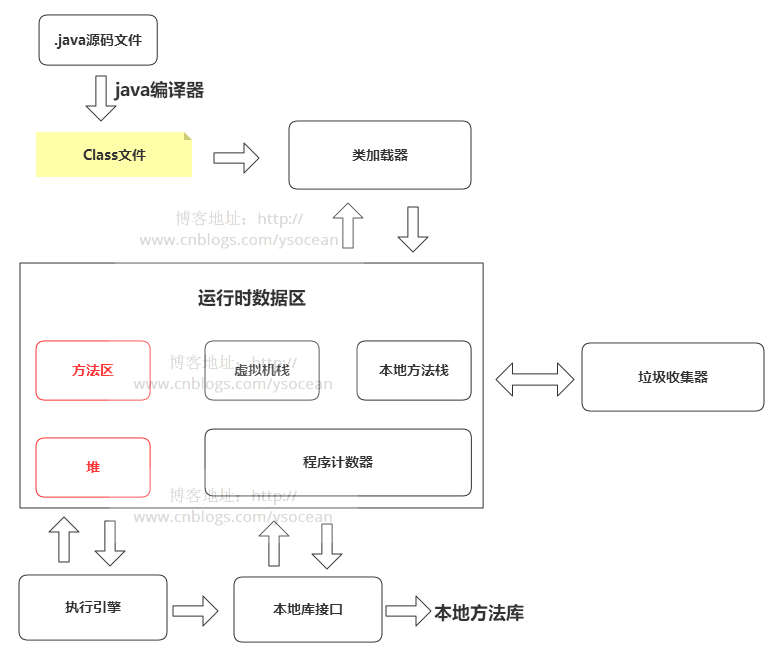 Java虚拟机详解（二）------运行时内存结构