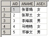 MySQL中EXISTS的用法