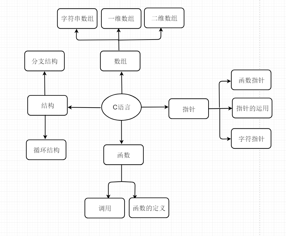 2019春总结作业