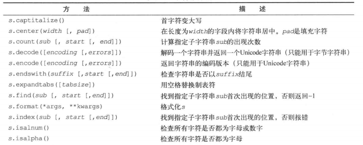 Python之路第二天