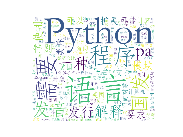 【Python】生成词云