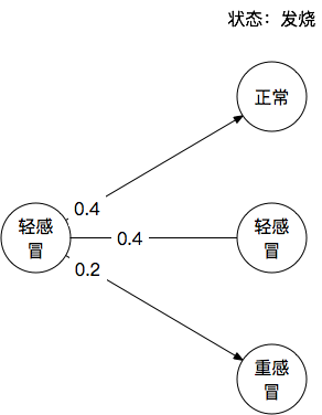图8图8