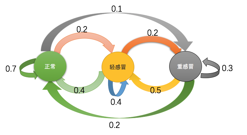 image\_1c6pb7e8e19tj1el1rd8lho17bim.png-99.7kB图1