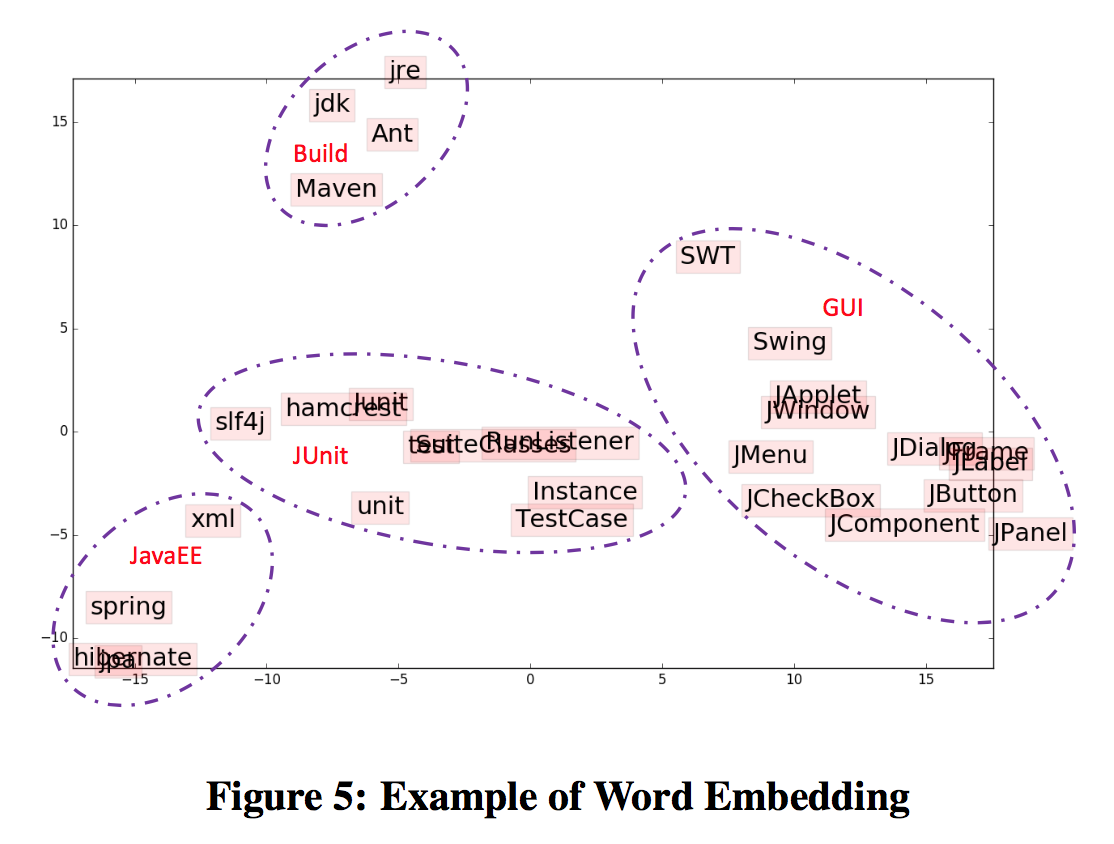 [PYTHON-TSNE]可视化Word Vector