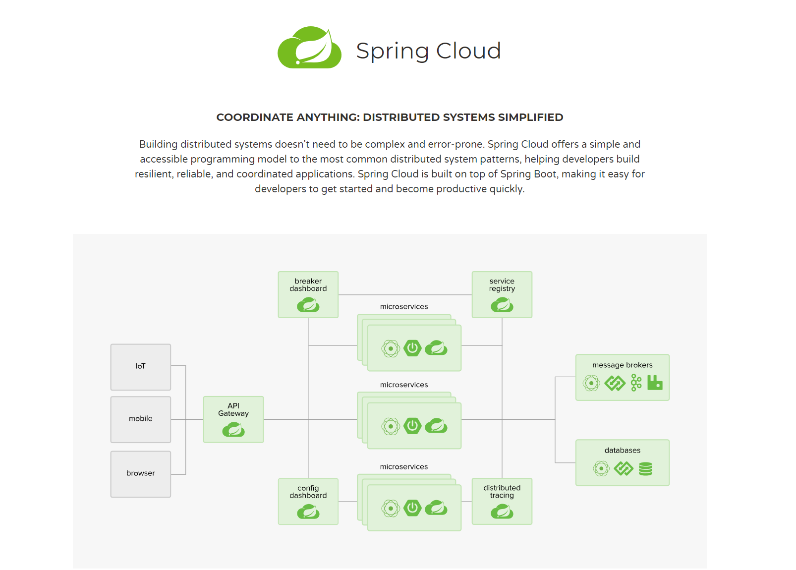 SpringCloud介绍