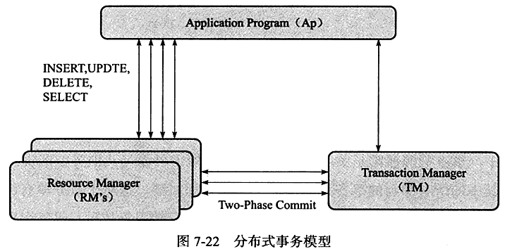 MySQL技术内幕读书笔记（八）——事务