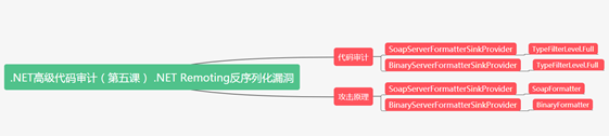 .NET高级代码审计（第五课） .NET Remoting反序列化漏洞