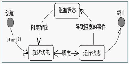 java之多线程