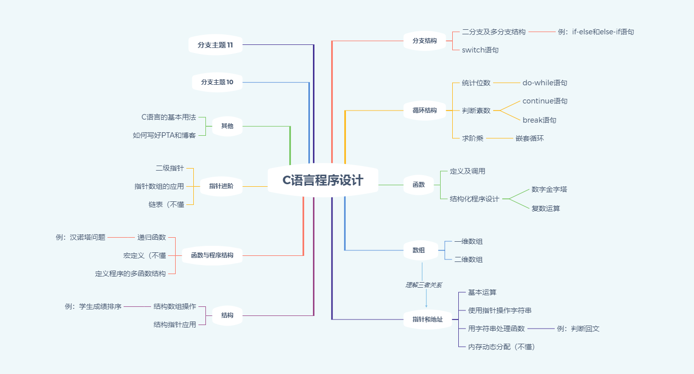 2019春总结作业