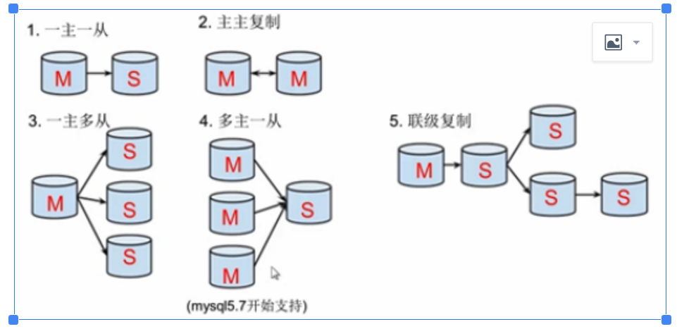 如何实现 MySQL 的读写分离？ MySQL 主从复制原理的是啥？ 如何解决 MySQL 主从同步的延时问题？