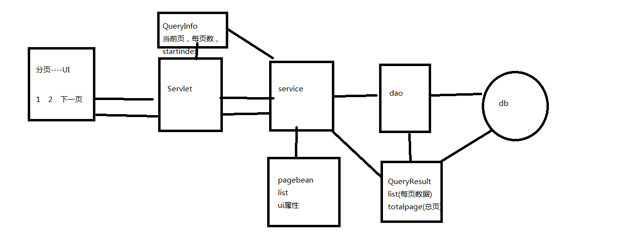 mysql分页