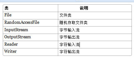 Java IO流学习总结