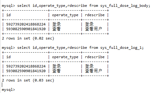 mysql merge 引擎分表