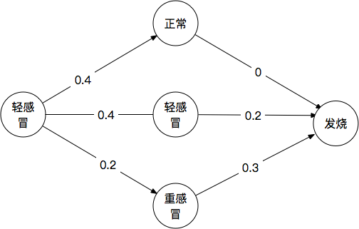 image\_1c6pfu5vhffd1dp416k11mufvf134.png-24.5kB图10