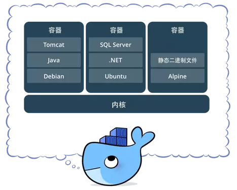 Docker概念