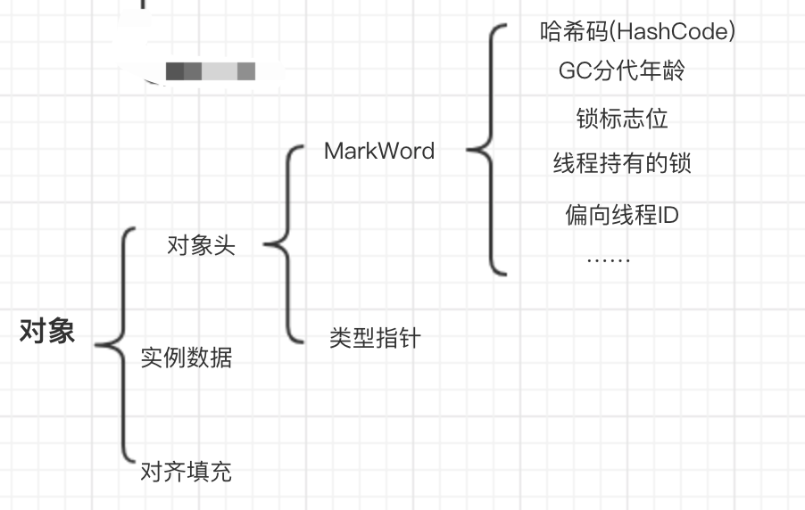 HotSpot-为什么你没有女朋友，因为你不了解‘对象’